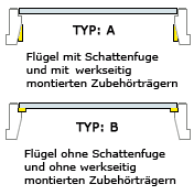 Wahl des Fl�geltyps